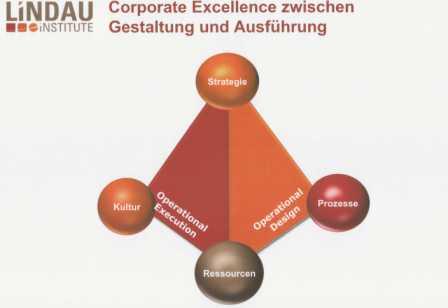 Corporate Excellence